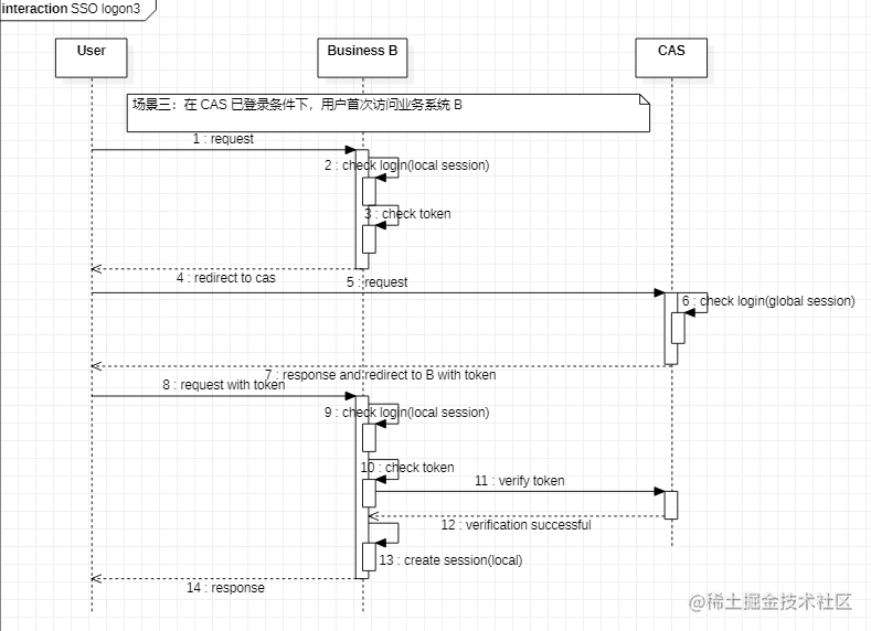 img_shiro_sso-login3.png