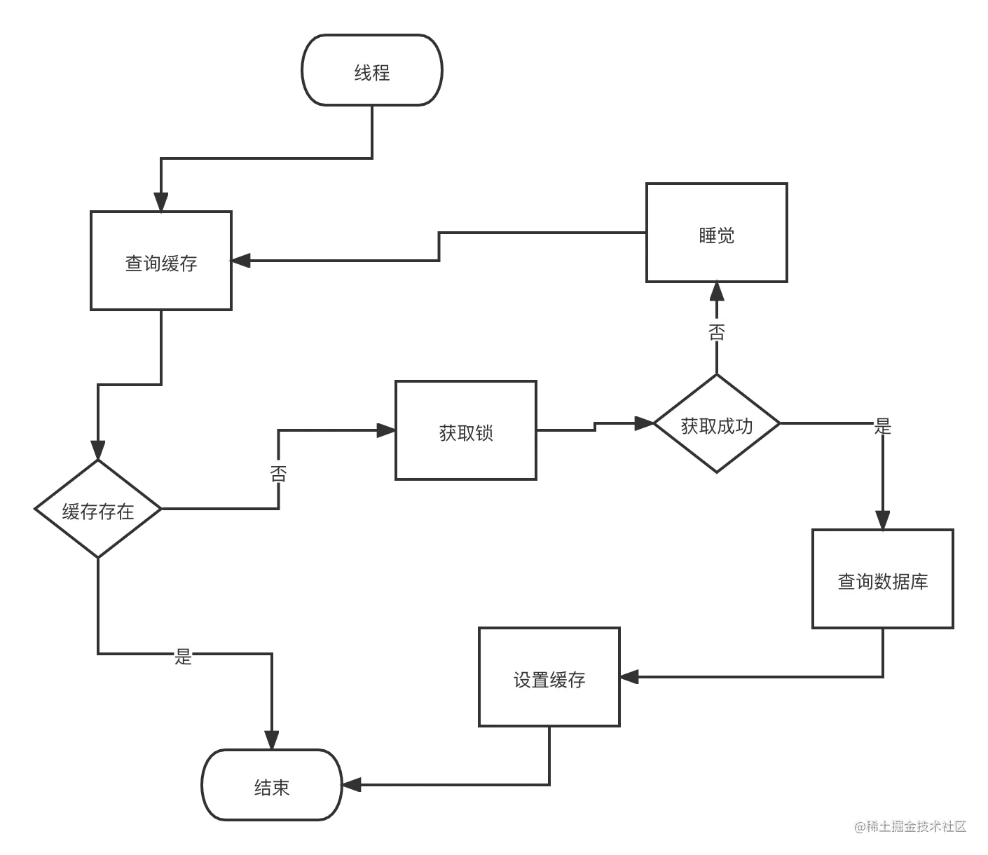 分布式锁思路2.png