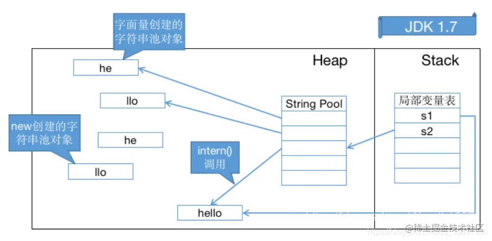 jdk7常量池.png