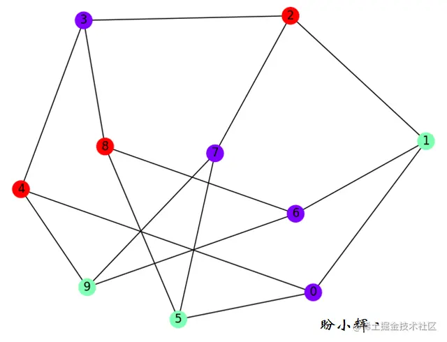 着色问题最优解