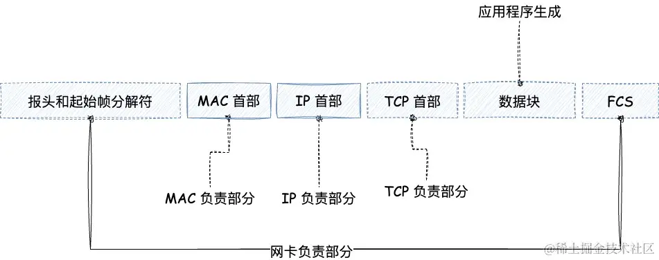 iOS-网卡.jpg