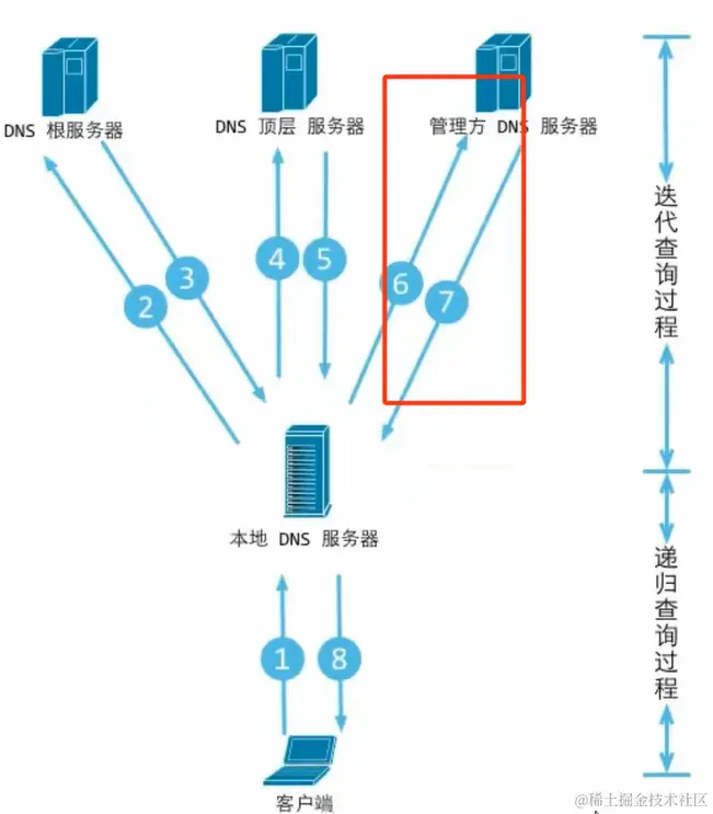 递归、迭代.png