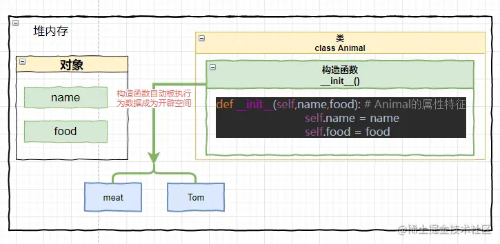 构造函数开辟成员数据空间