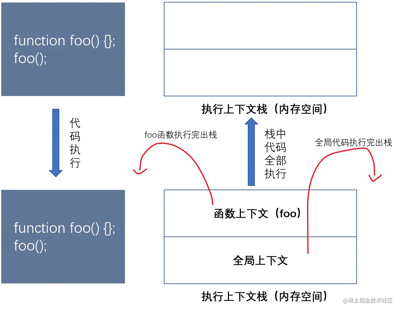 执行上下文 .png