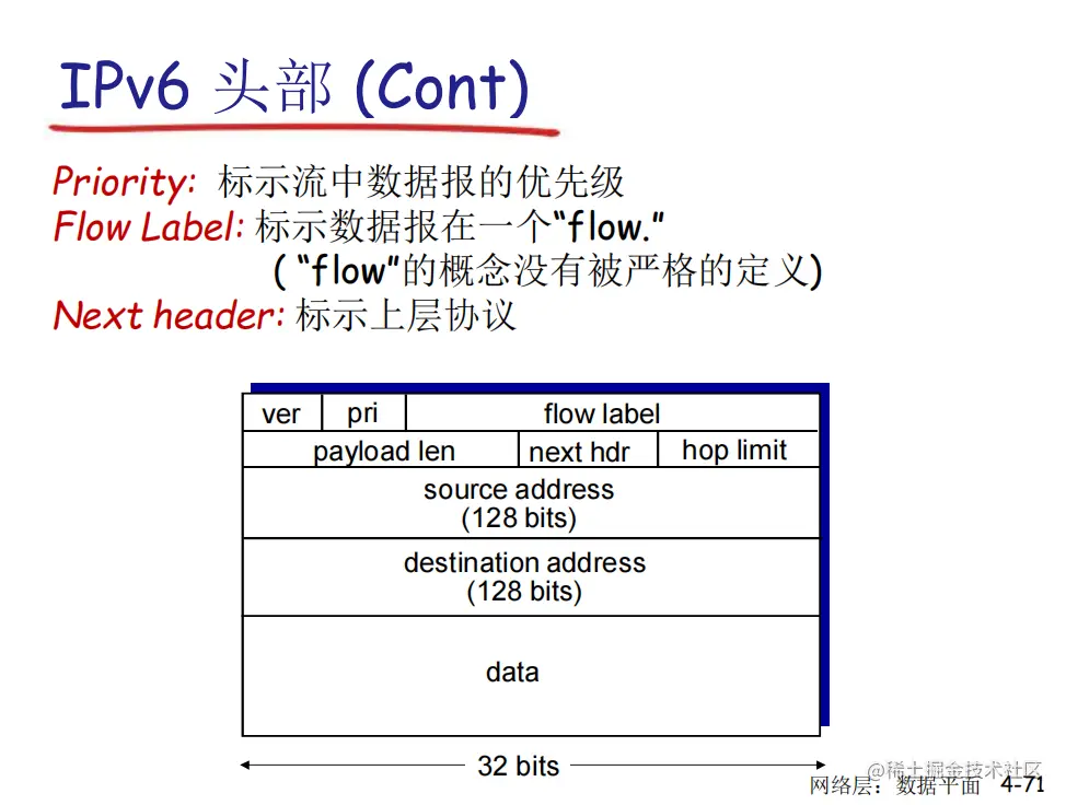image-20220604203627498.png