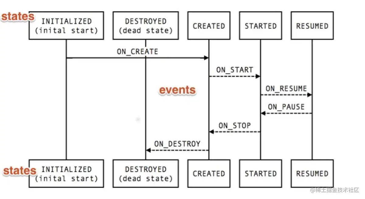 Lifecycle-State.png
