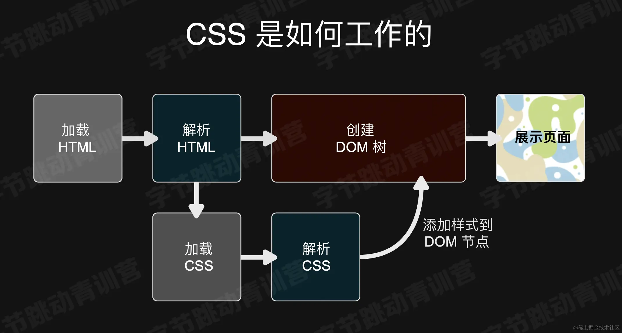 截屏2022-07-28 19.44.17.png