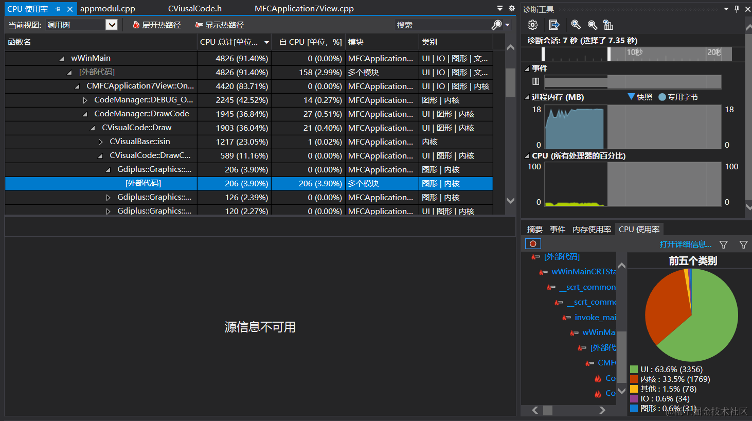 Ruoyi Vue 前后端分离版初探