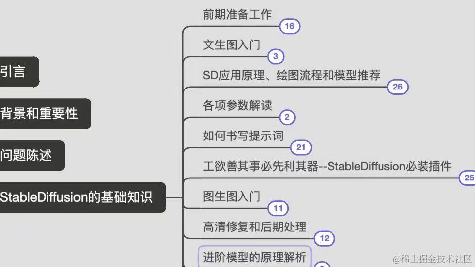 StableDiffusion探索之旅