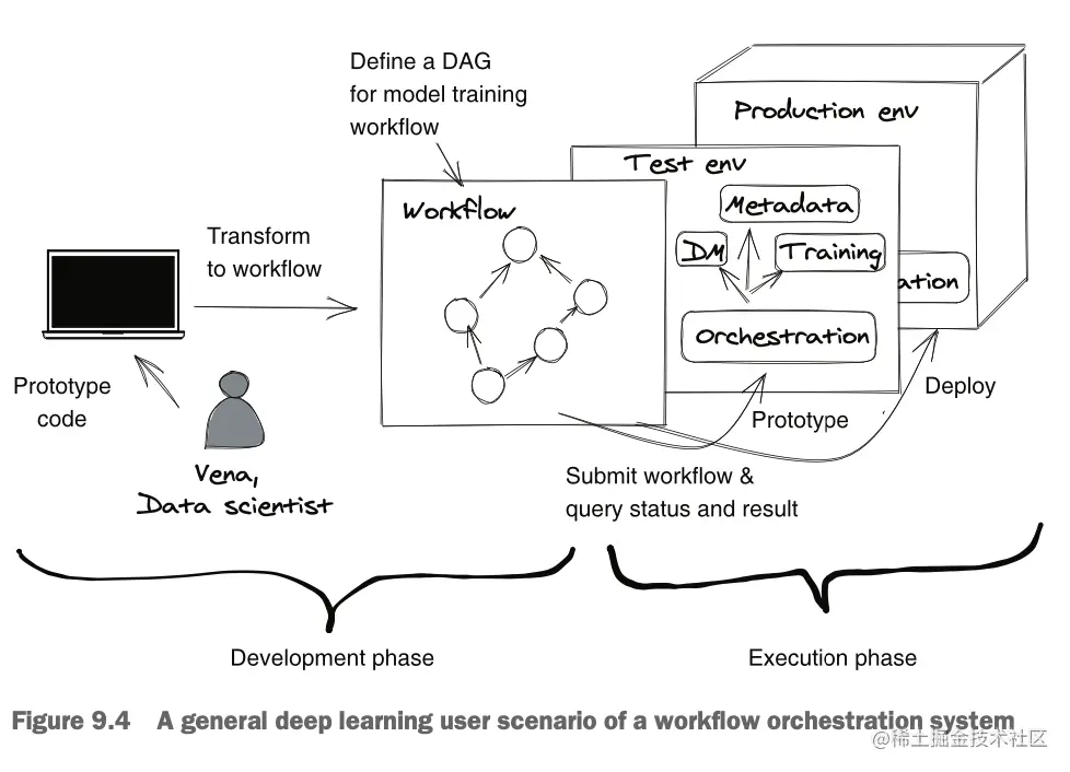 截屏2023-07-08 14.35.32.png