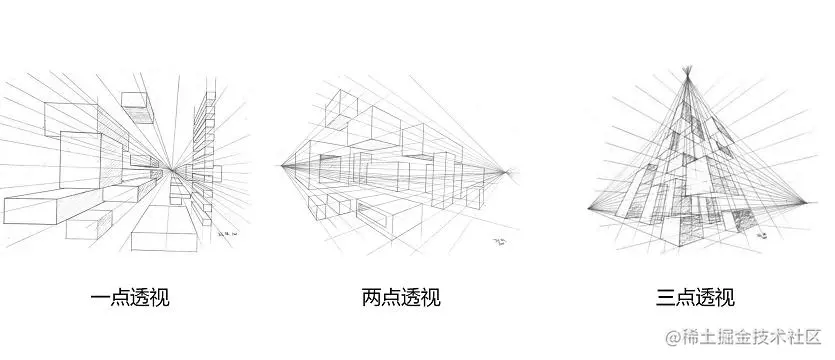 透视类型
