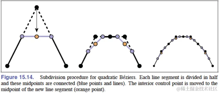 subdivision-quadratic-bezier.png