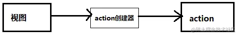 action创建器.png