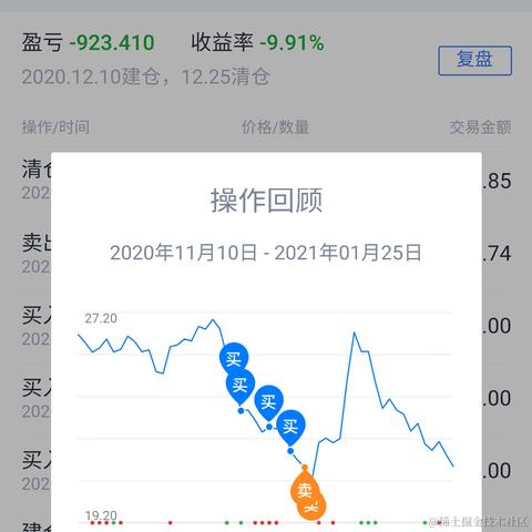 绿帽派送员于2022-05-20 15:51发布的图片