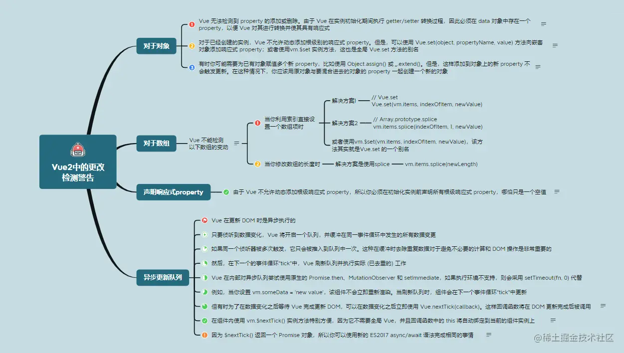 3Vue2中的更改检测警告.png
