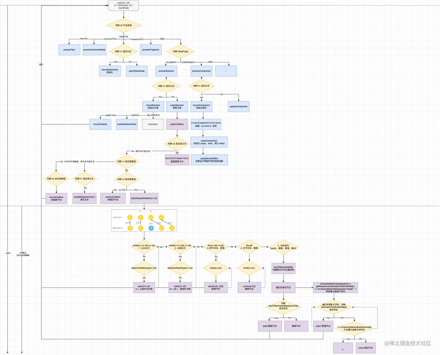 vue3.x运行机制-diff算法.png