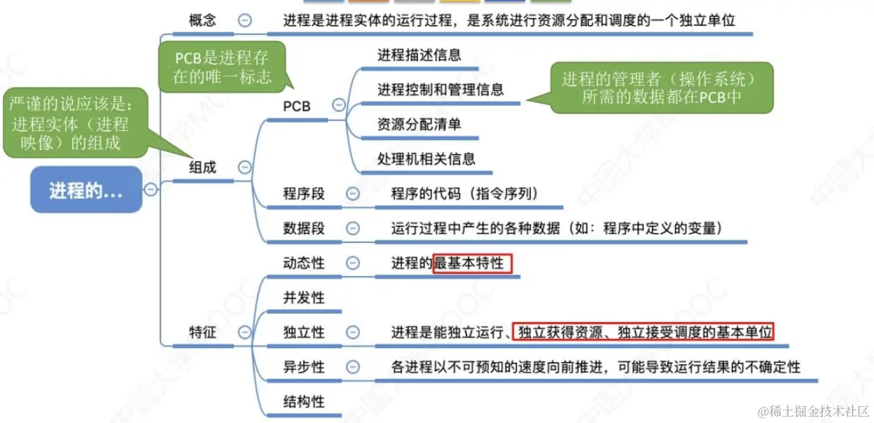 进程的概念、组成、特征