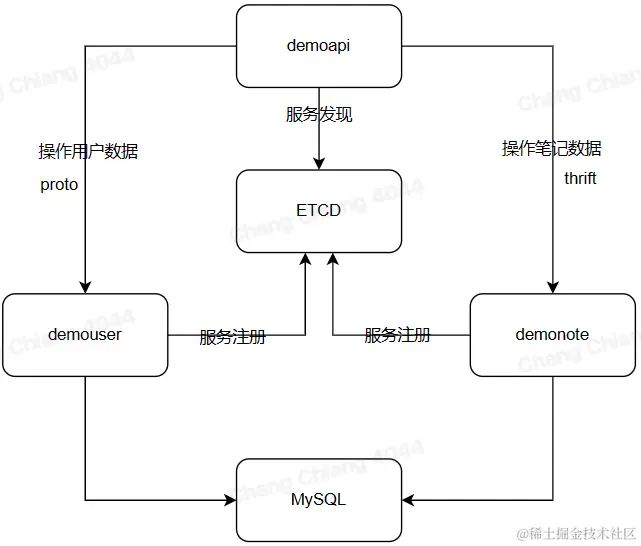 image-20230120230802847.png