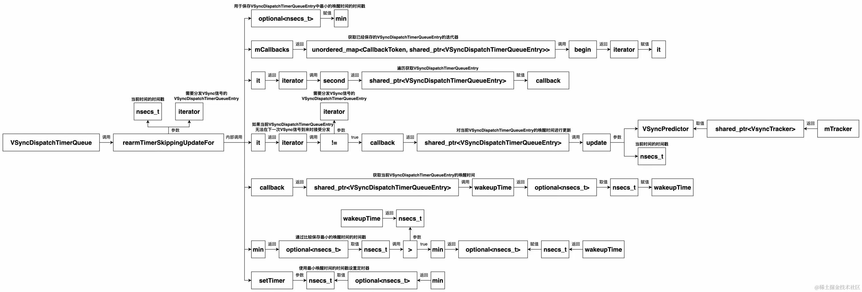 UML 图 (18)_edit_216150296238892.jpg