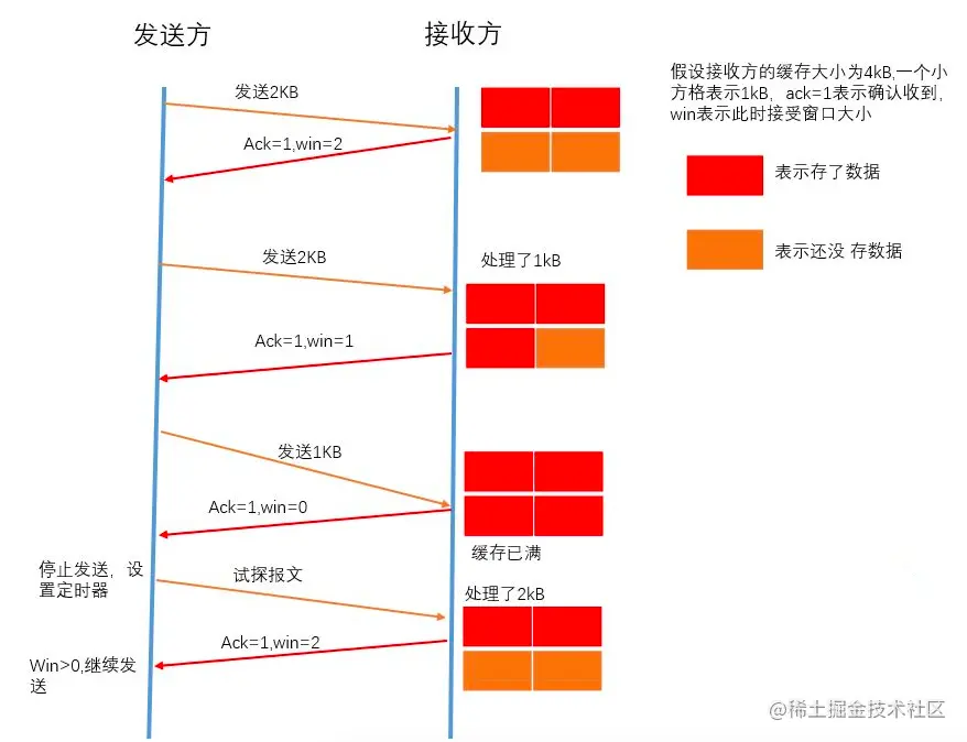 定时发送