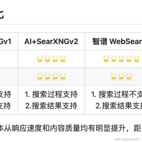 赛博东哥CyberFD于2024-05-20 17:57发布的图片