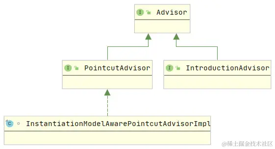 Advisor类图