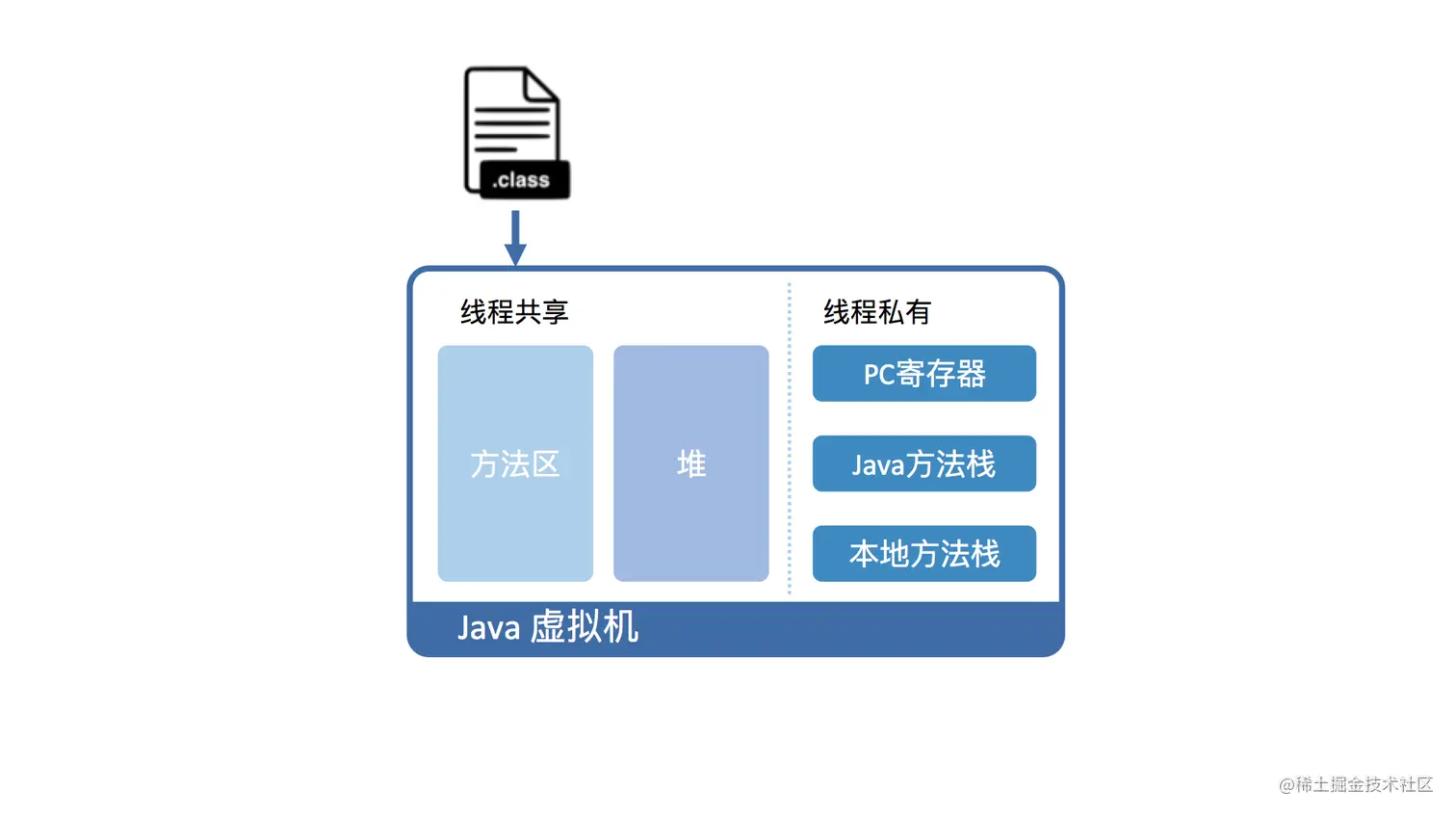 Java虚拟机-软件层面.png