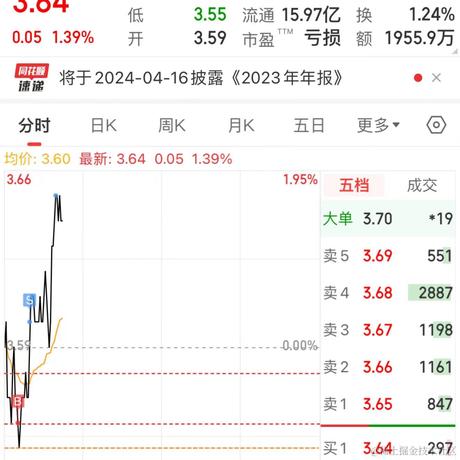 林大大哟于2024-03-11 10:19发布的图片
