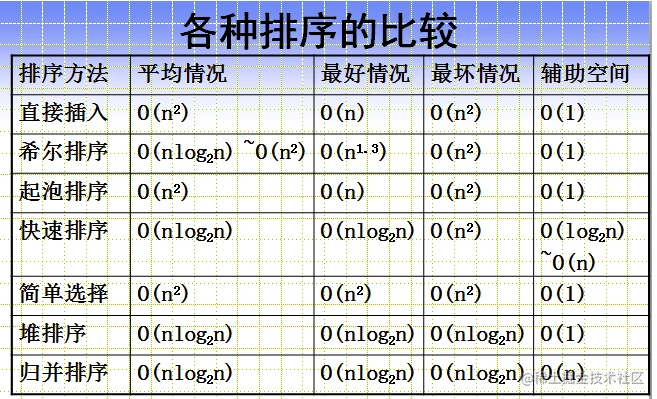 漫画算法 小灰的算法之旅学习 第1章算法概述 空间复杂度 掘金