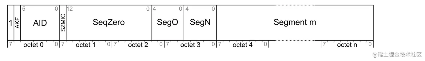 图2-3 分包访问消息.jpg