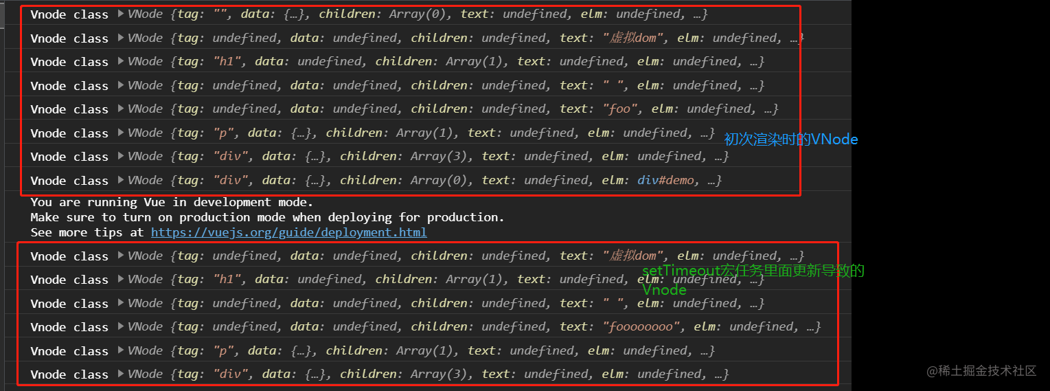 Read the diff algorithm source code of Vue2 - Moment For Technology