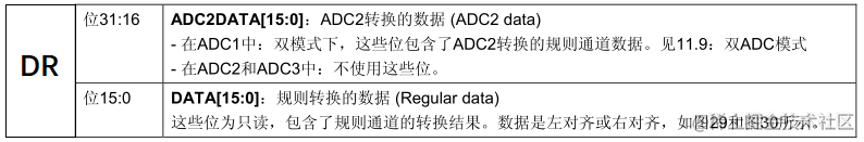 STM32的ADC