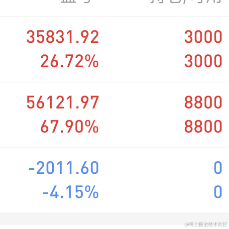 妳相信光吗于2023-05-10 15:29发布的图片