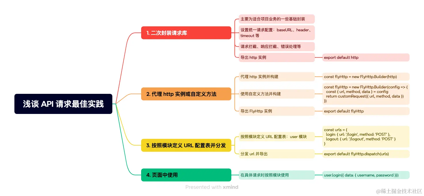 浅谈 API 请求最佳实践.png