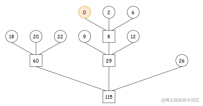 数据结构 - 排序16.png