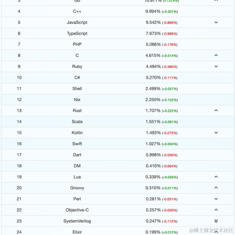 clia于2023-07-10 19:13发布的图片