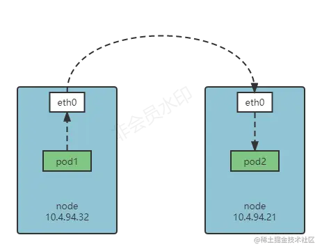 cilium bgp同网段主机流量路径.png