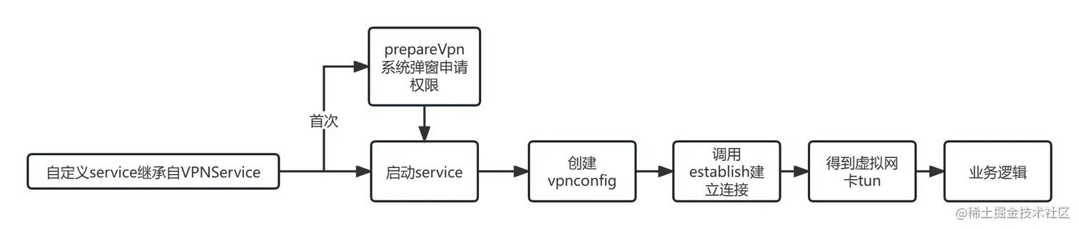 VPNService原理-2.png