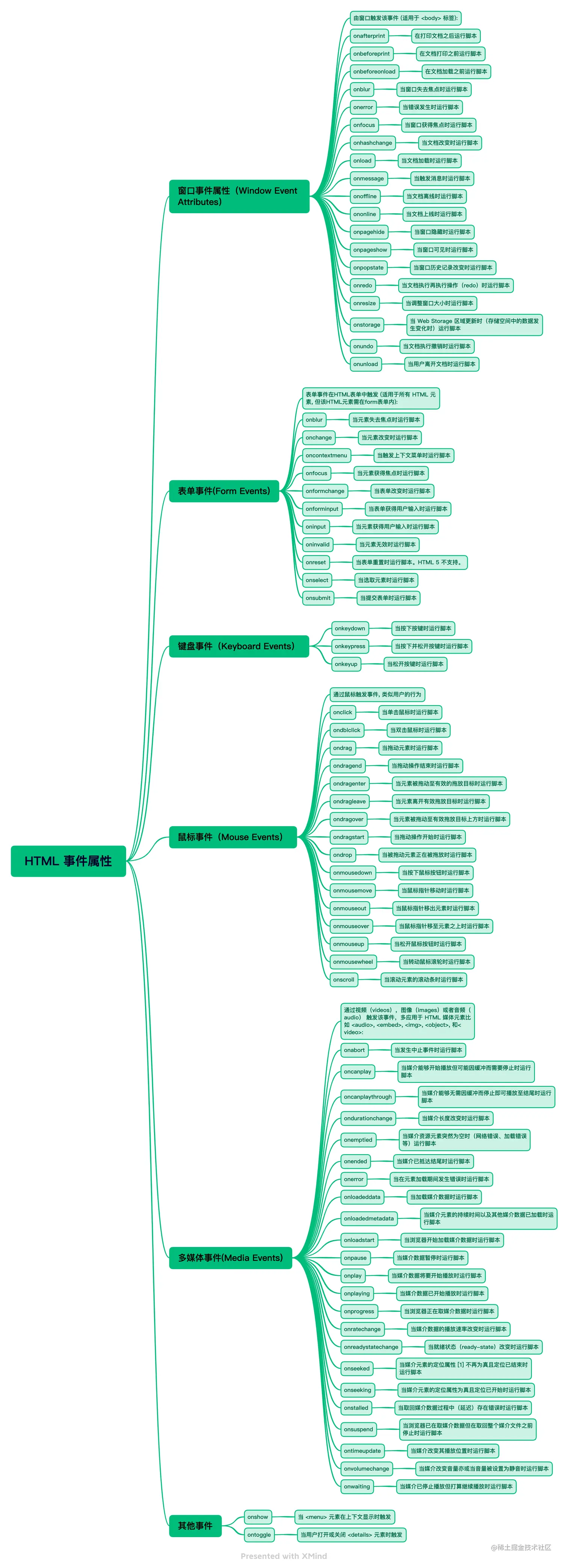 HTML 事件属性.png
