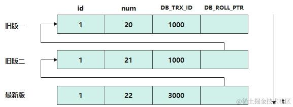 MySQL-步骤9的id为1的数据回滚链图