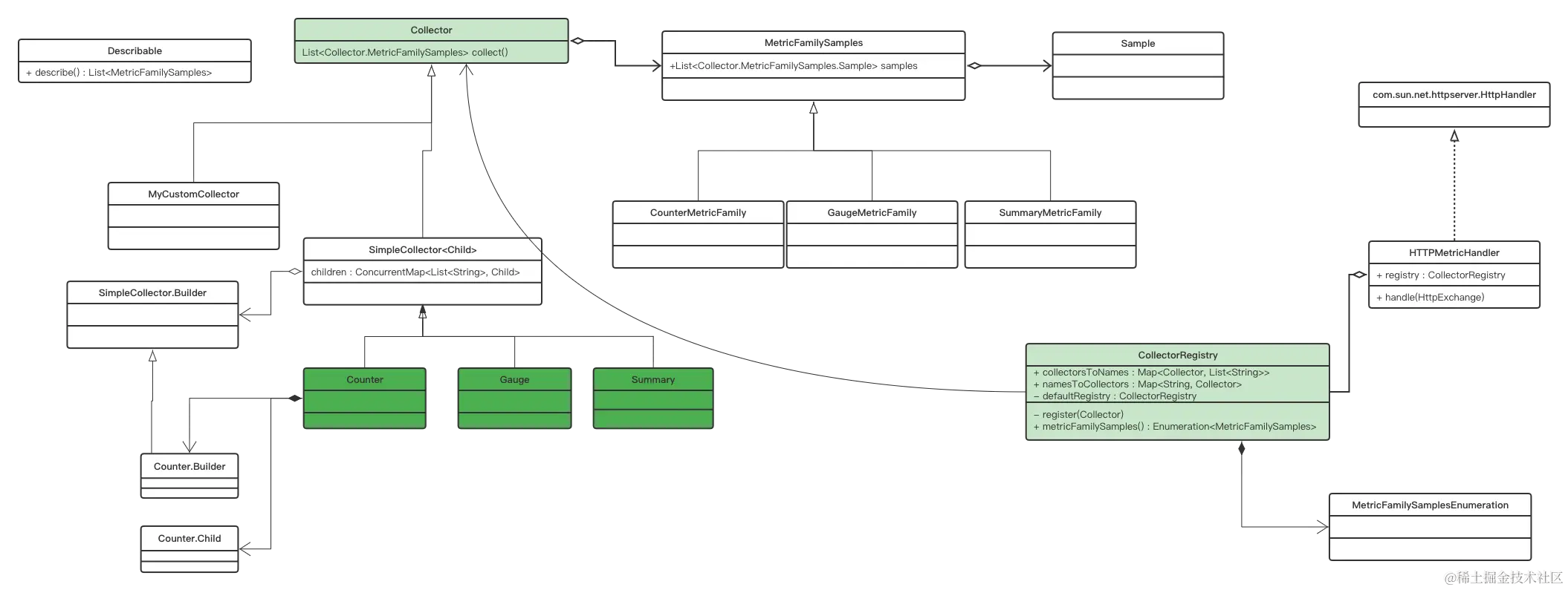 simpleClient类图 (1).png