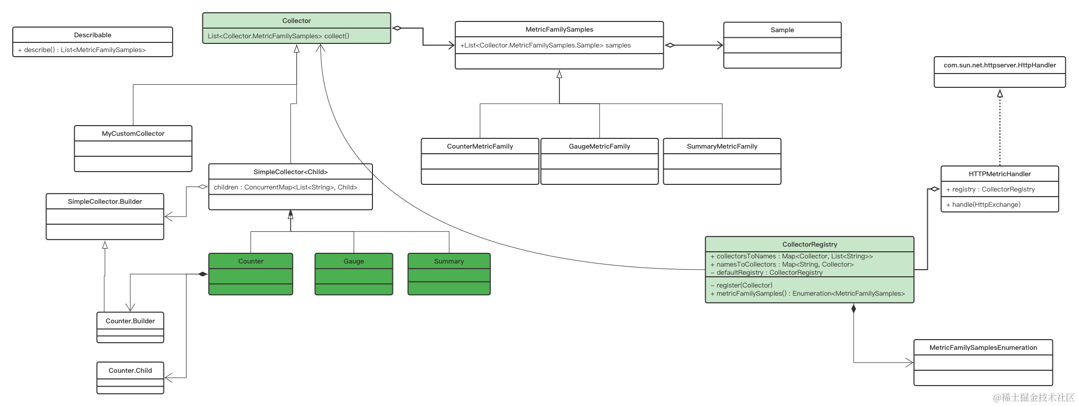 simpleClient类图 (1).png