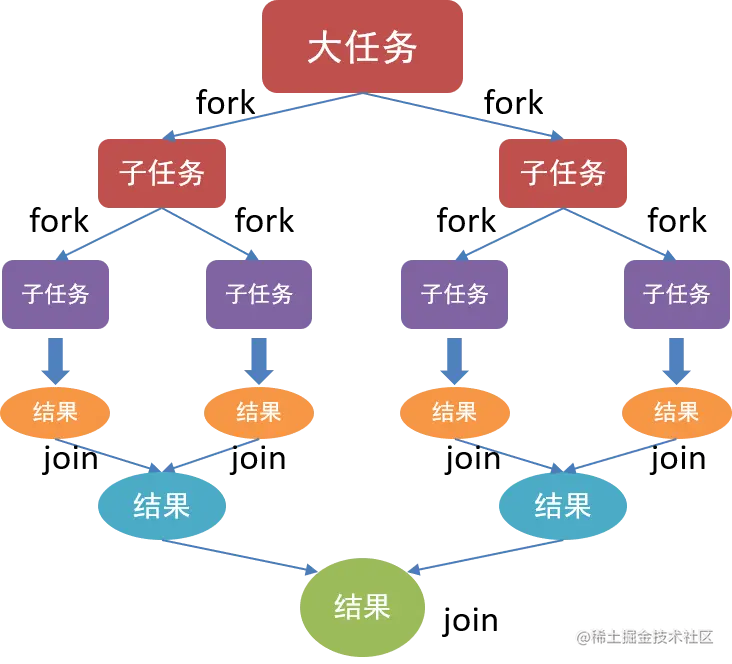 Fork-Join框架.png