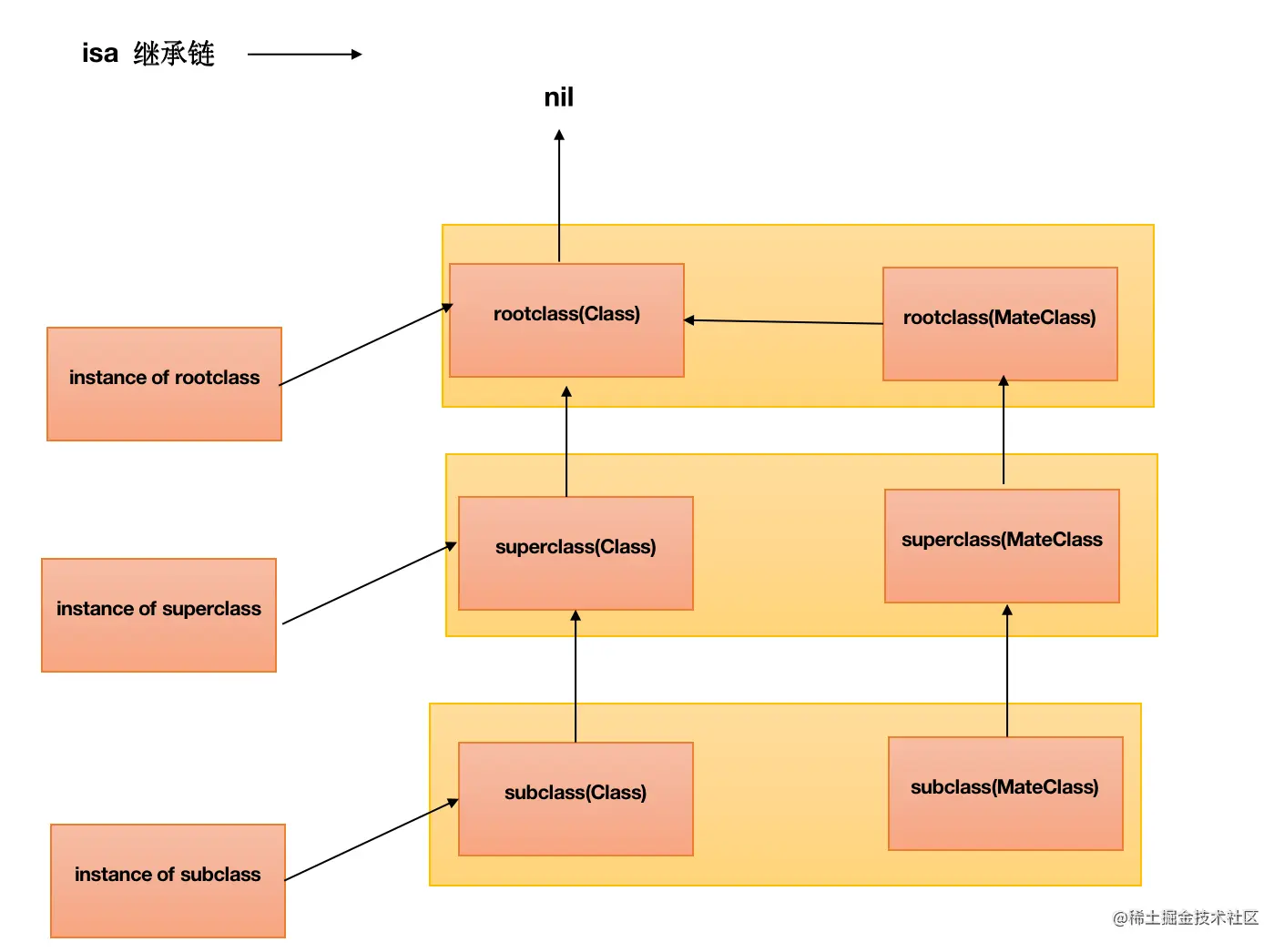70a675b075024a9eae683ea97fd7b8ba~tplv-k3u1fbpfcp-zoom-in-crop-mark-3024-0-0-0.image.png