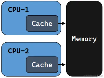cache_memory.png