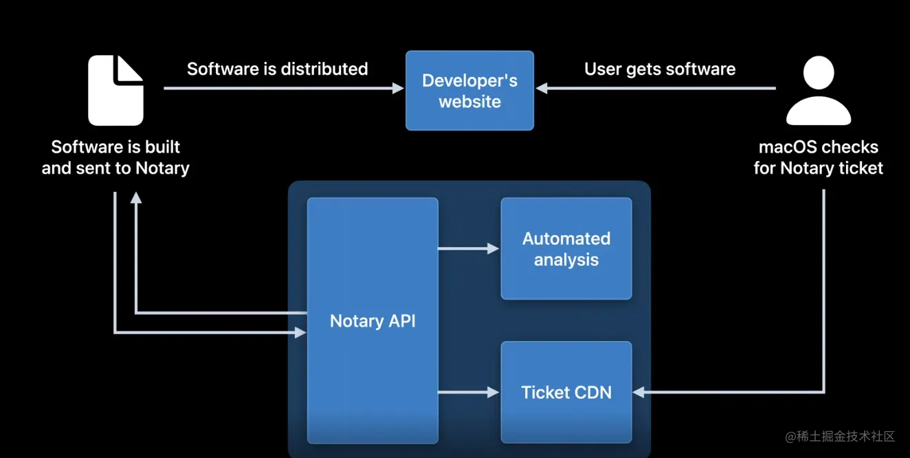 截屏2022-06-21 09.54.47.png