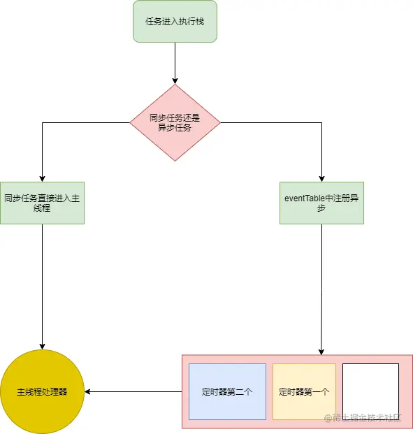1，简陋的事件循环机制.drawio.png