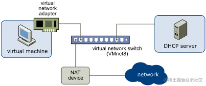 NAT.png
