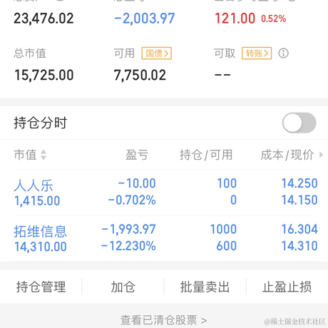 成为我的舔狗于2023-04-12 15:04发布的图片
