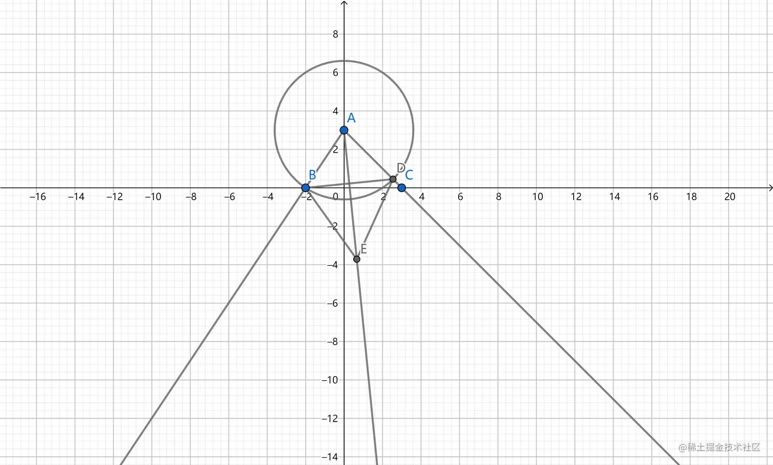 一个角可以切分为两个相等的角 (1).png